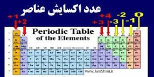 آموزش کامل عدد اکسایش در شیمی دوازدهم
