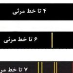 طیف نشری و نور در شیمی دهم؛ مفاهیم، انواع و کاربردها