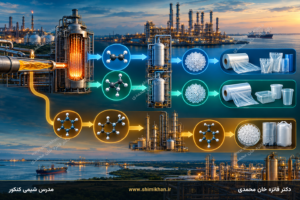 شرکت اکسون‌موبیل (ExxonMobil)؛ معرفی، محصولات و نقش در صنعت شیمی ایالات متحده